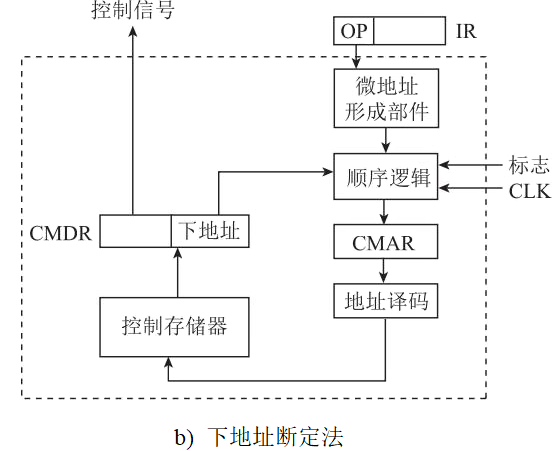 微程序控制器
