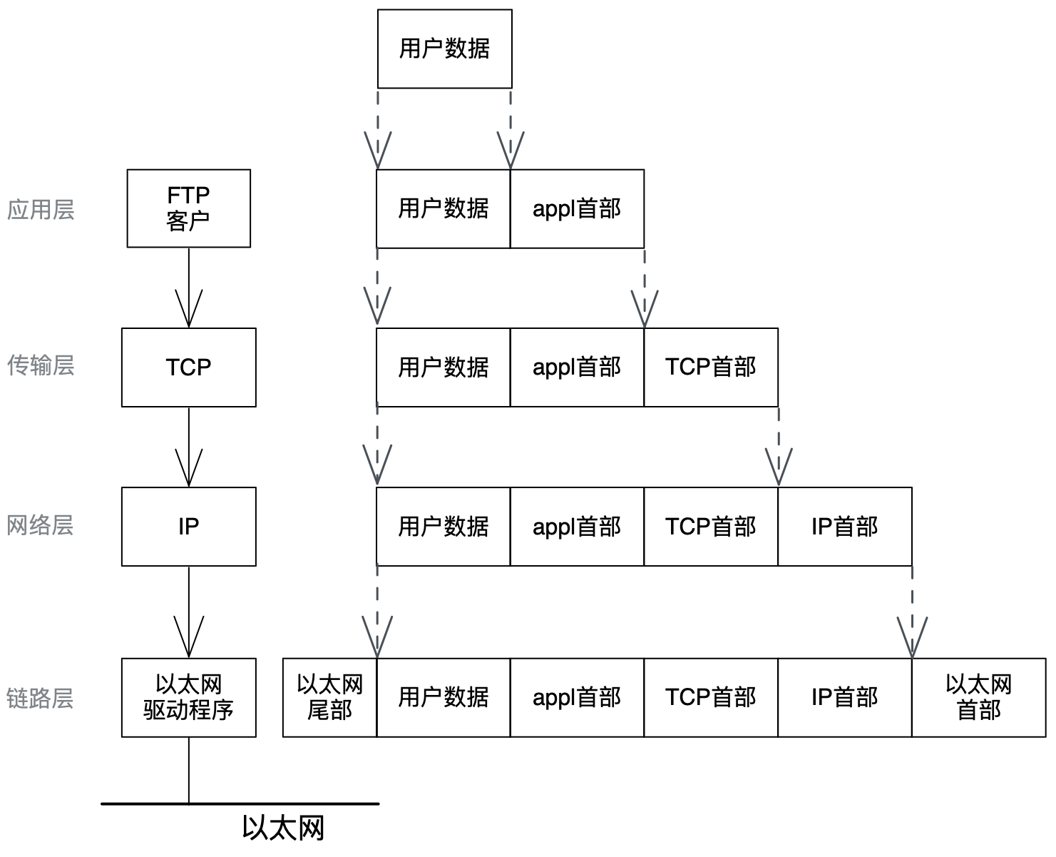 报头的解析图示