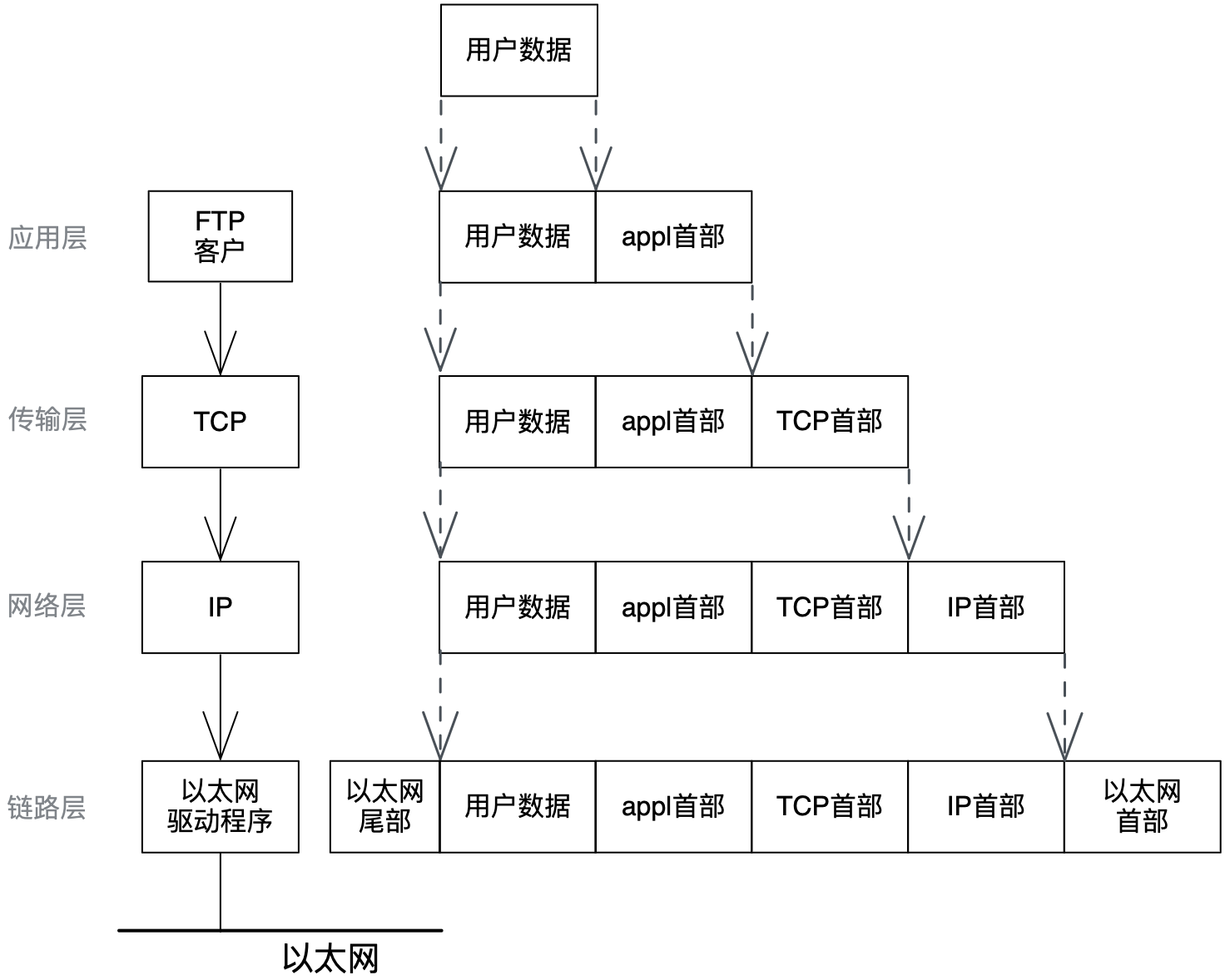 报头的解析