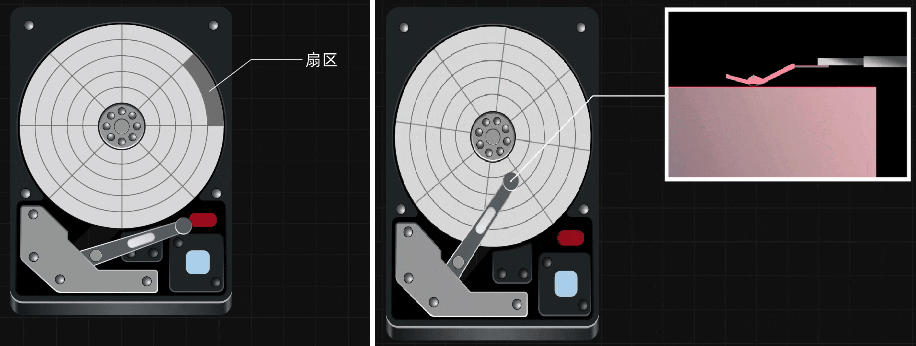 磁盘物理结构图示