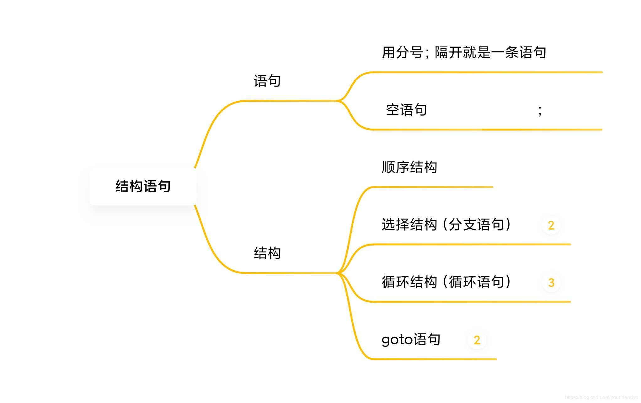 分支语句示例